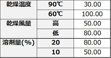 因子分析表